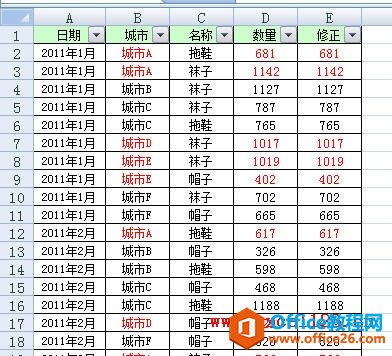 D列所筛选的单元格被替换