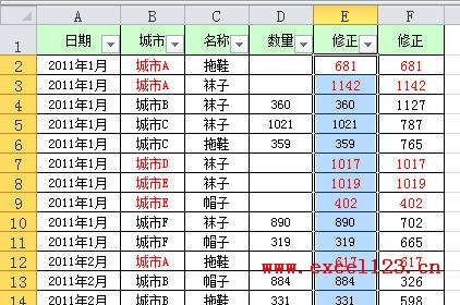 跳过空单元后的粘贴结果