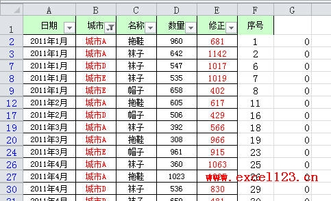 将G列筛选后的区域用数字填充