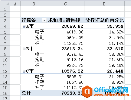 Excel2010数据透视表中的值显示方式：父行汇总的百分比