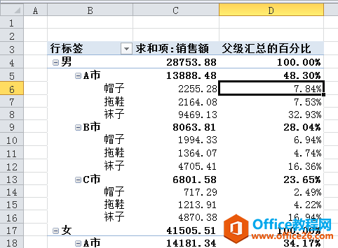 父级汇总的百分比示例