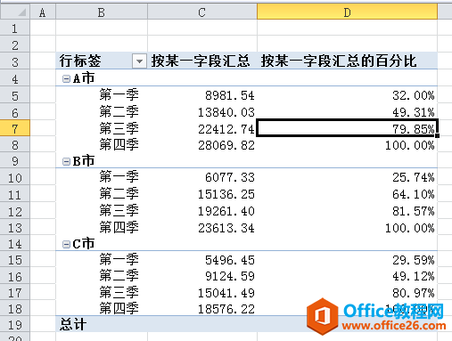 按某一字段汇总的百分比示例