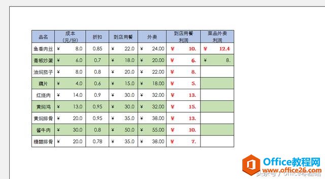 office零基础—Excel篇第33课「设置打印内容和区域（2）」