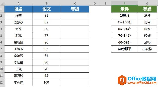 Excel表格技巧—用IFS函数实现多条件判断