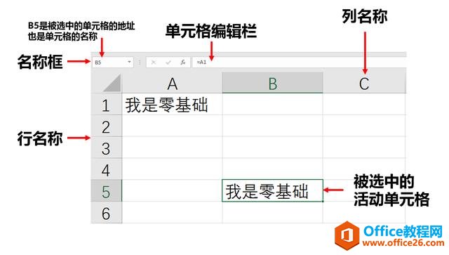 office零基础——Excel篇（第二课：工作簿与工作表的基础操作）