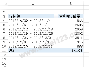 数据透视表中的日期字段按周组合