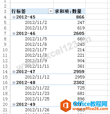 数据透视表中的日期按周组合