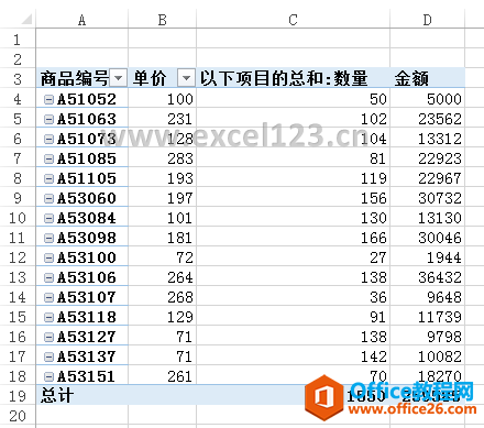 用DAX公式返回的计算字段结果也是正确的