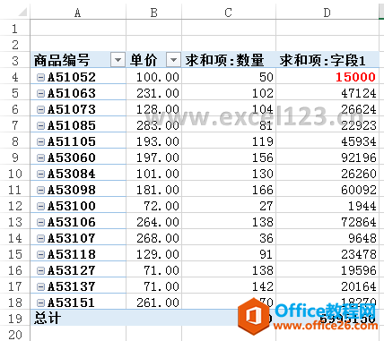 数据透视表中的计算字段返回的结果不正确