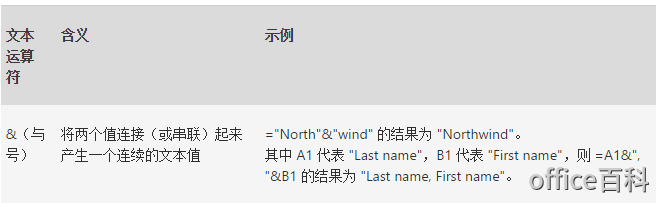 Excel中的文本运算符