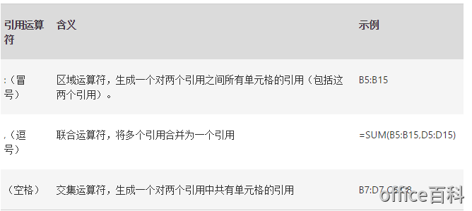 Excel中的引用运算符