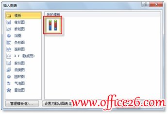 利用Excel 2010“图表模板”功能复制已创建的图表