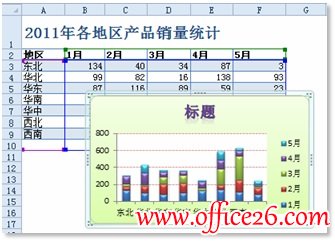 利用Excel 2010“图表模板”功能复制已创建的图表