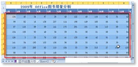 利用Excel 2010的突出显示单元格规则使数据分析更具表现力