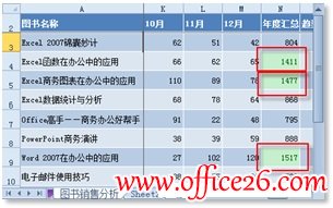 利用Excel 2010条件格式快速筛选工作薄中最大的数据