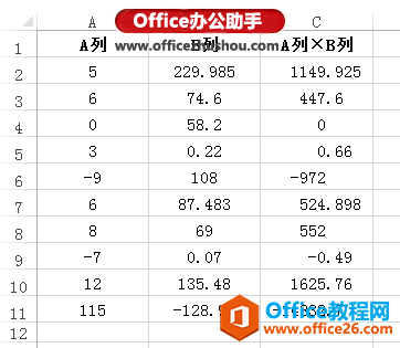 Excel中同列的数值按小数点对齐的方法