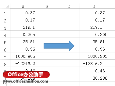 Excel中同列的数值按小数点对齐的方法