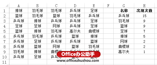 将Excel区域中的值按出现次数提取到同一列的方法