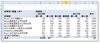 妙用Excel数据透视表制作销售报表的方法