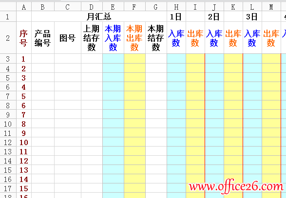 在WPS中设置一个合适的库存表模板