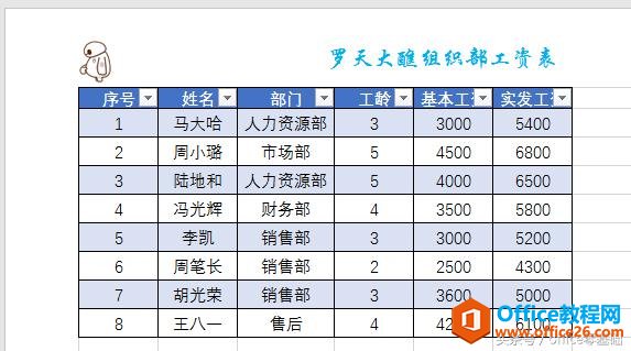 office零基础—Excel篇第36课「自定义页眉页脚」