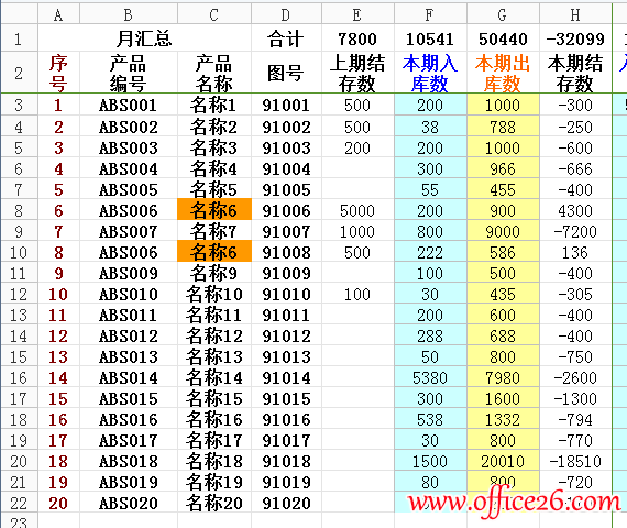 产品明细表中要查询的数据