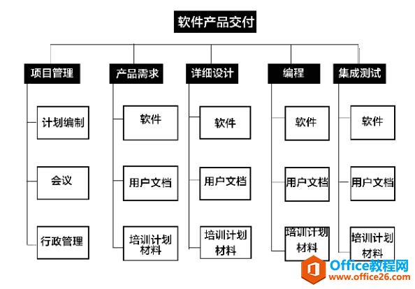 MS Project功能介绍—项目管理纯干货