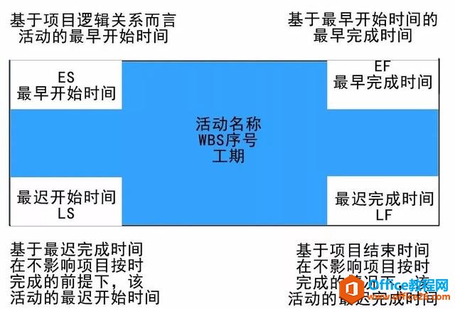 MS Project功能介绍—项目管理纯干货