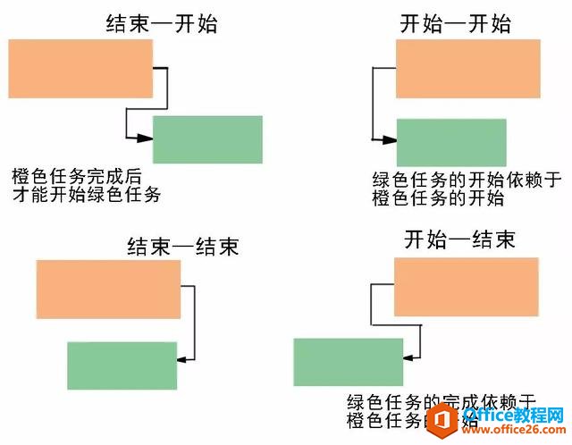 MS Project功能介绍—项目管理纯干货