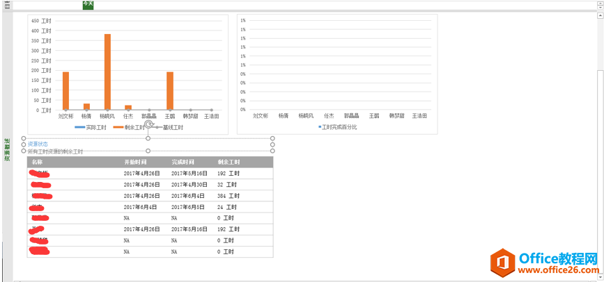 Microsoft Office Project 介绍