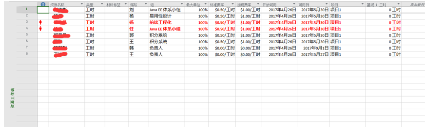 Microsoft Office Project 介绍