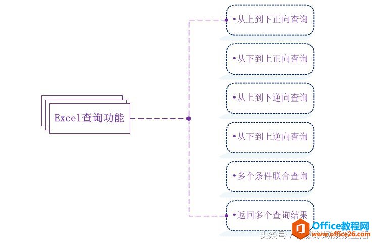 Excel应用场景：数据查询案列全方位解析 史上最全 不信你用不上