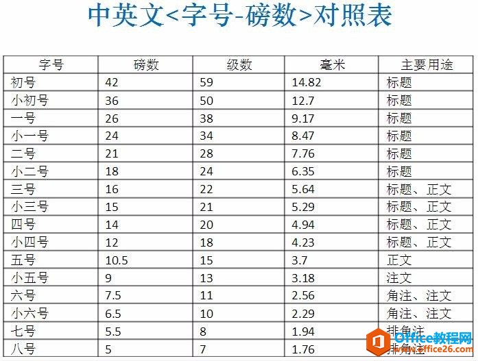 word中的单倍行距是什么意思？