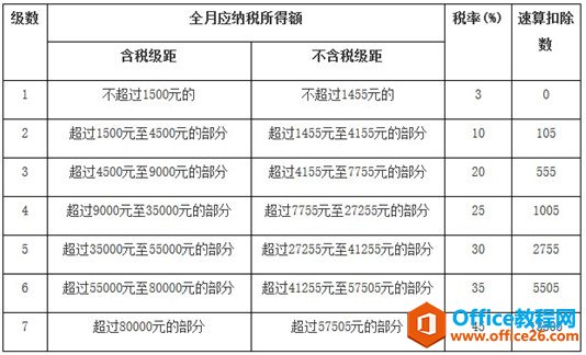 excel个税计算公式