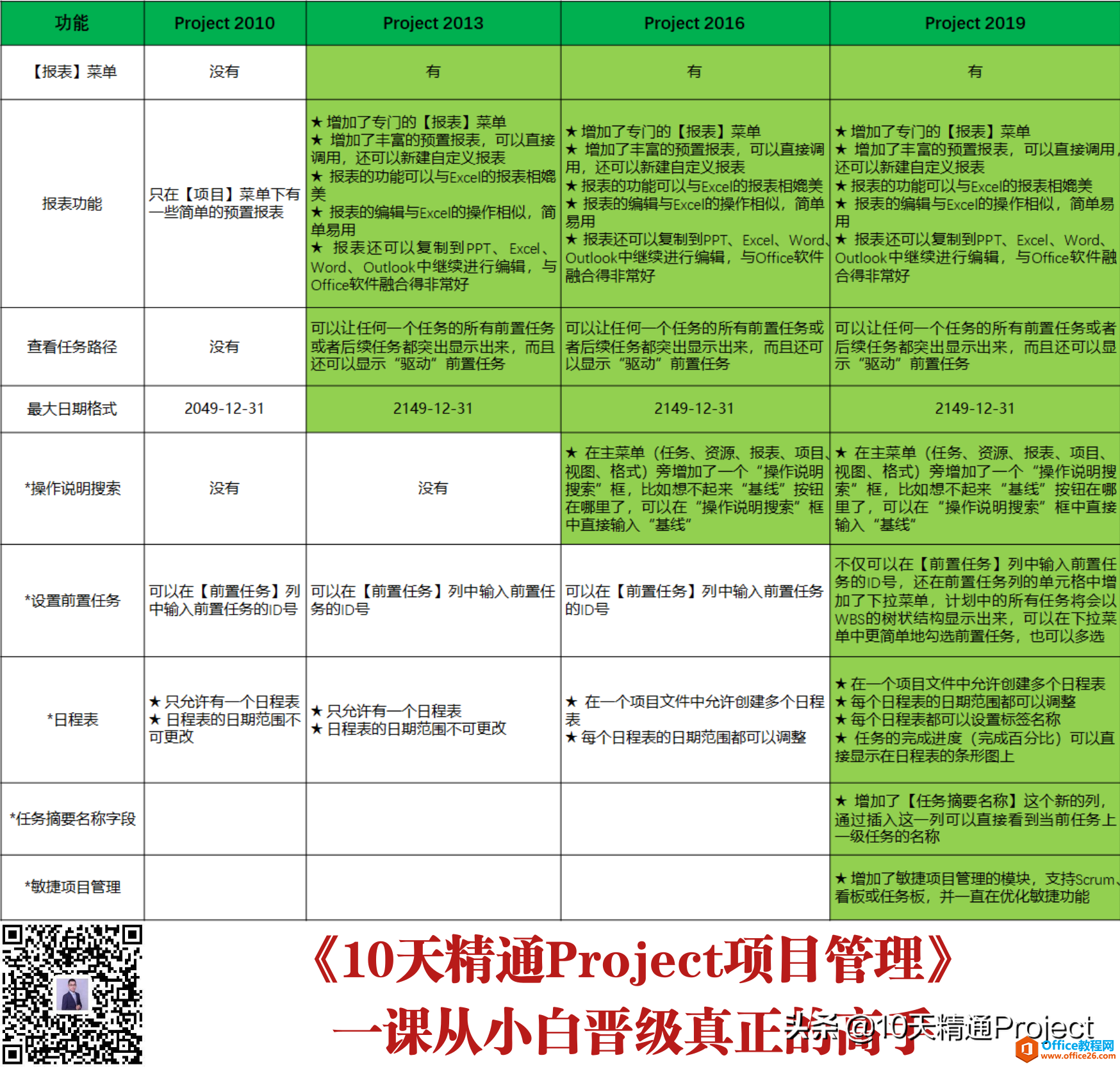 【教程】不再纠结版本问题，Project 2010/2013/2016/2019的区别