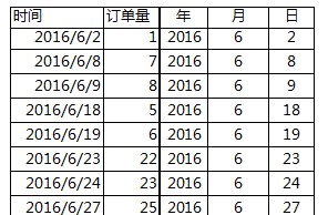 excel两组数据对比图