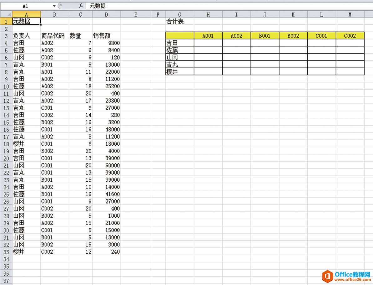 Excel用SUMIF函数统计多个条件的方法