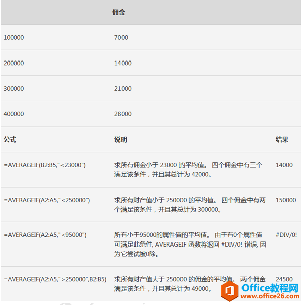 AVERAGEIF函数使用攻略