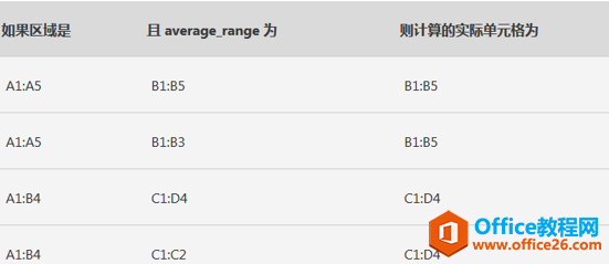 AVERAGEIF函数使用攻略