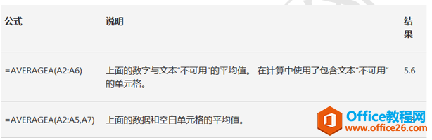 探求AVERAGEA函数的秘密