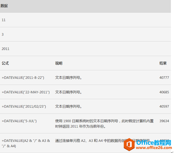 DATEVALUE 函数用法分享