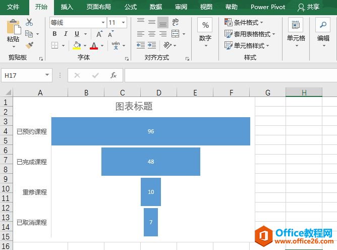 Excel 2019新增功能介绍：新增漏斗图