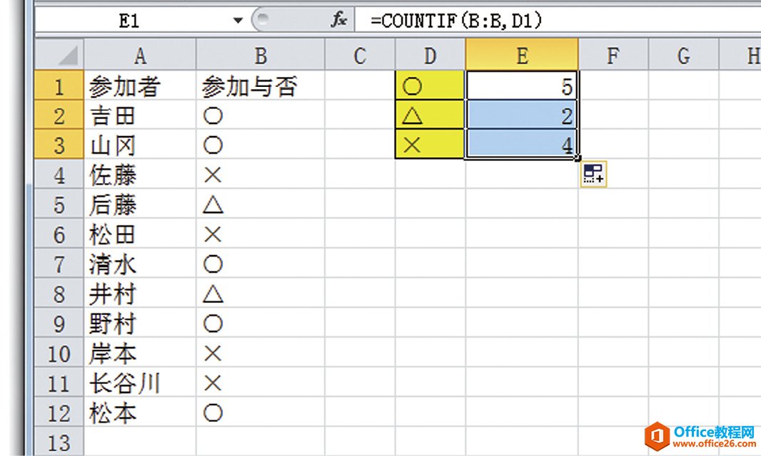 参加名单中，有多少人出席—COUNTIF函数的基础