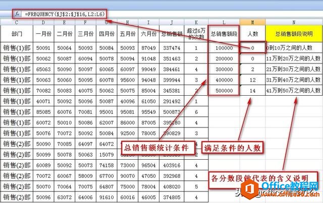 Excel非常重要的三个统计函数，你真的会用吗？