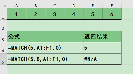 Excel办公技巧：Match函数不同匹配类型用法解析