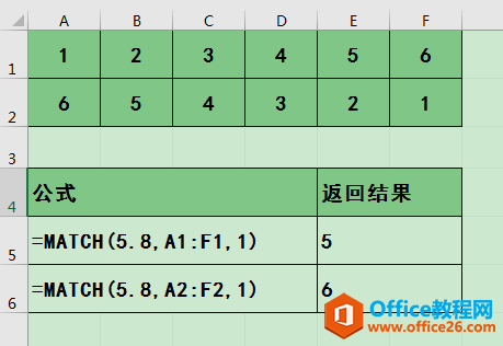 Excel办公技巧：Match函数不同匹配类型用法解析