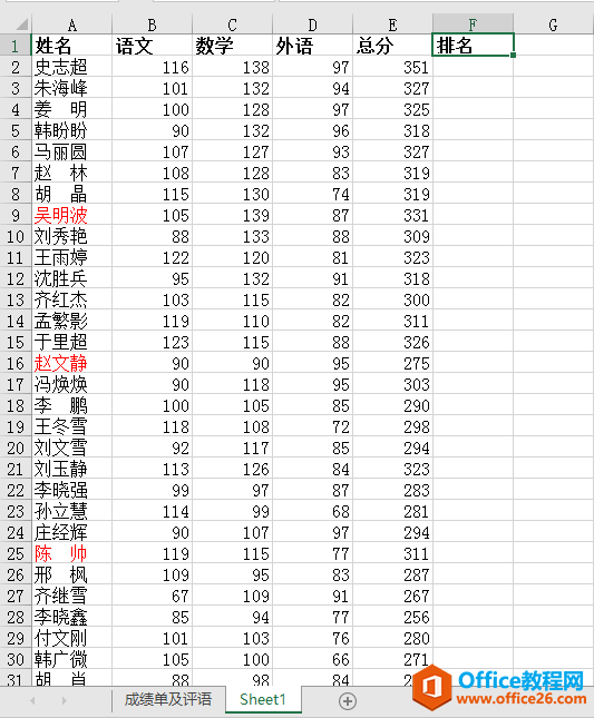 Excel中不排序也能对成绩排名，rank函数能做到