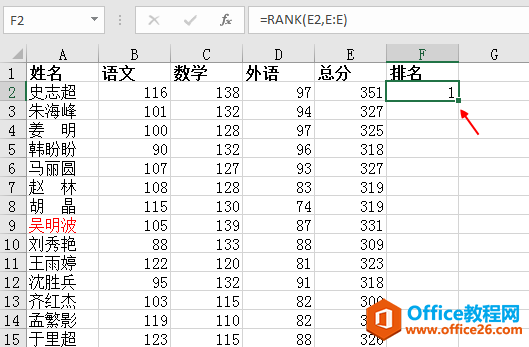 Excel中不排序也能对成绩排名，rank函数能做到