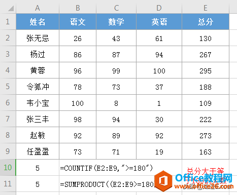 Sumproduct高级用法：一个Excel函数搞定多条件计数、求和