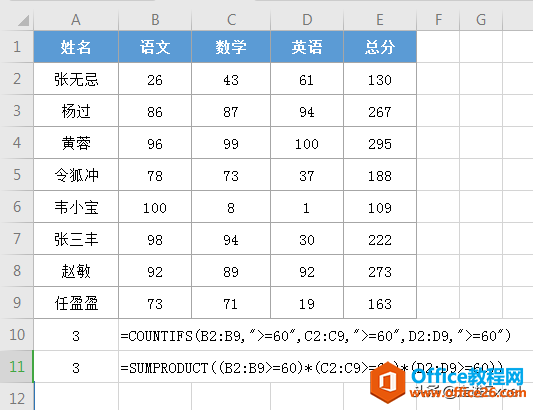 Sumproduct高级用法：一个Excel函数搞定多条件计数、求和